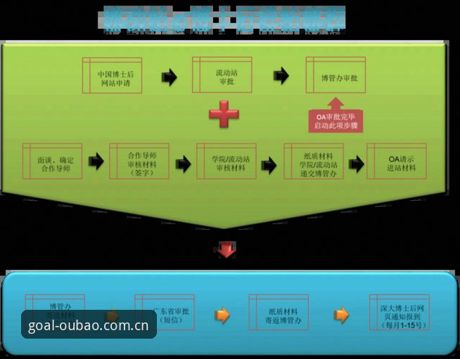欧宝CN新版注册 欧宝体育直播CN新版注册使用指南:从卡顿到秒开的完整流程