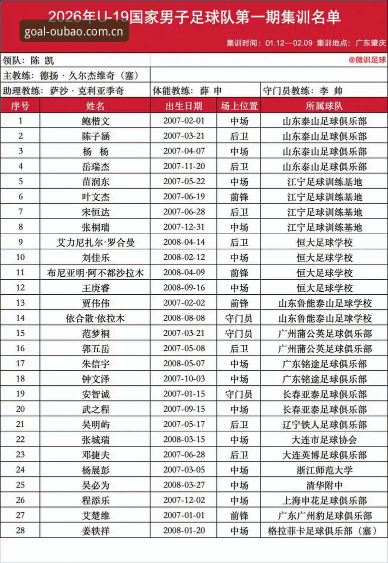欧宝CN新版注册功能详解 资深用户复盘U19国足土伦杯出局:别只看比分,这三个细节才是关键